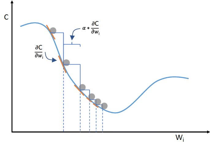 cost-function-descent.png