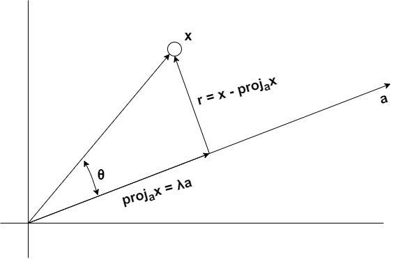 orthogonal-projection.png